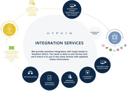 Integration Services Diagram